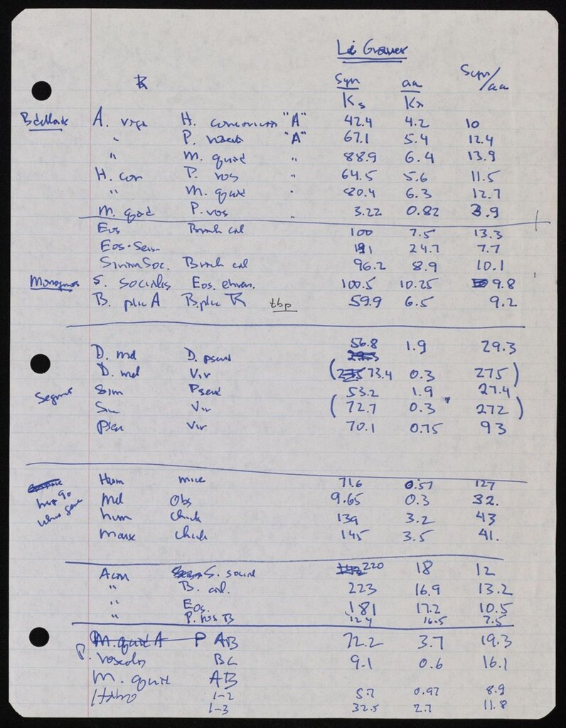 Miniature of Series V: Introns and Rotifers, 1962-1998